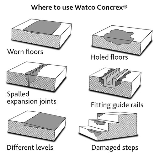 Illustration on the different application uses for Concrex products
